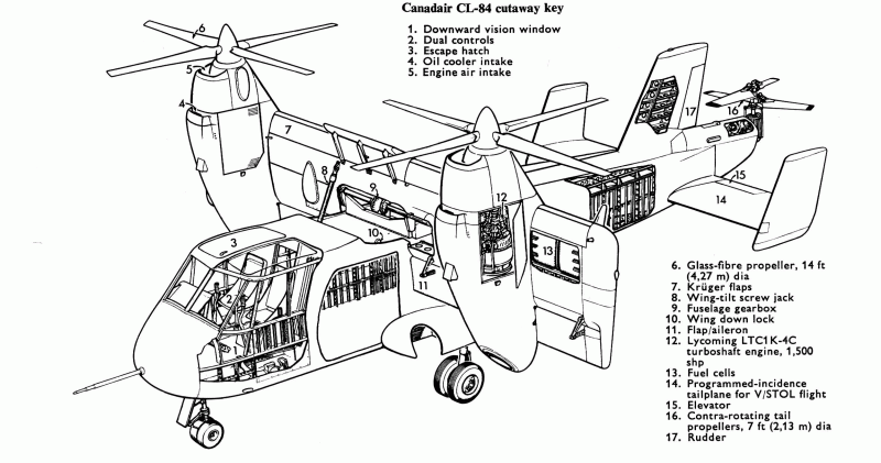 Canadair CL-84 Dynavert. Концепция идеального самолёта ввс