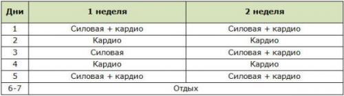 Как похудеть на 5 кг за 2 недели. Физическая нагрузка