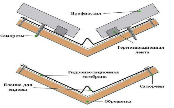 Как выглядит ендова кровли и как ее обустроить мастер класс