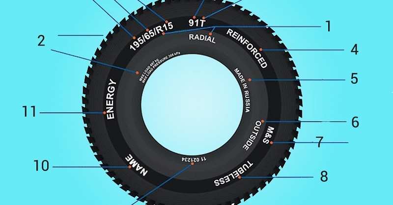 Пора сменить резину! То, чего ты не знал о маркировке шин 