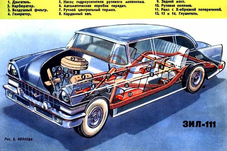 200-сильный V8 красавца ЗИЛ-111 предпочитал качественный бензин СССР, авто, грузовик, зил, зис, разработки, топливо, чебурашка