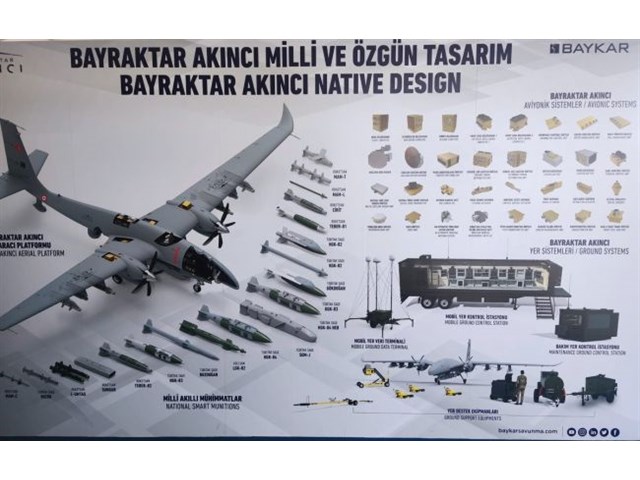 Чем чреват необъективный анализ потенциала «Байрактаров» на Донбассе — мнение Чем чреват необъективный анализ потенциала «Байрактаров» на Донбассе — мнение оружие