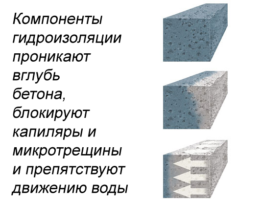 gidroizolaziy.jpg 3.jpg