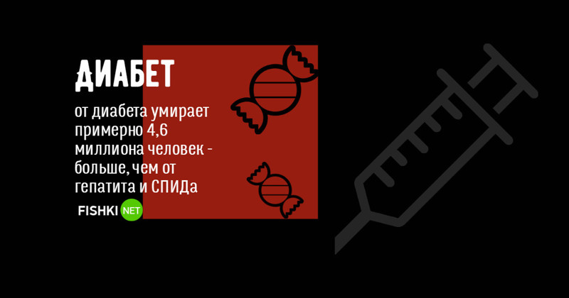 Страшнее СПИДа: болезни, лекарств от которых нет болезни, заболевания, неизлечимое