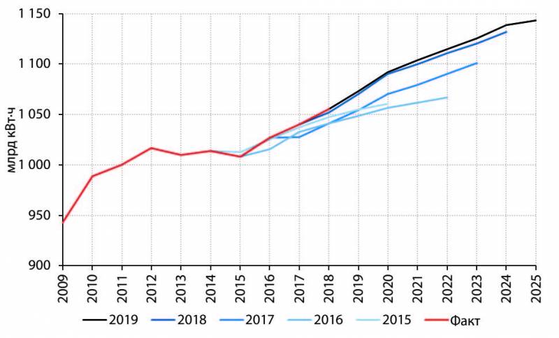 Для России не существует военного решения ситуации на Украине украина