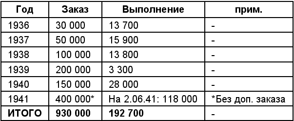 1941 год: Тихий ужас в танковых войсках история