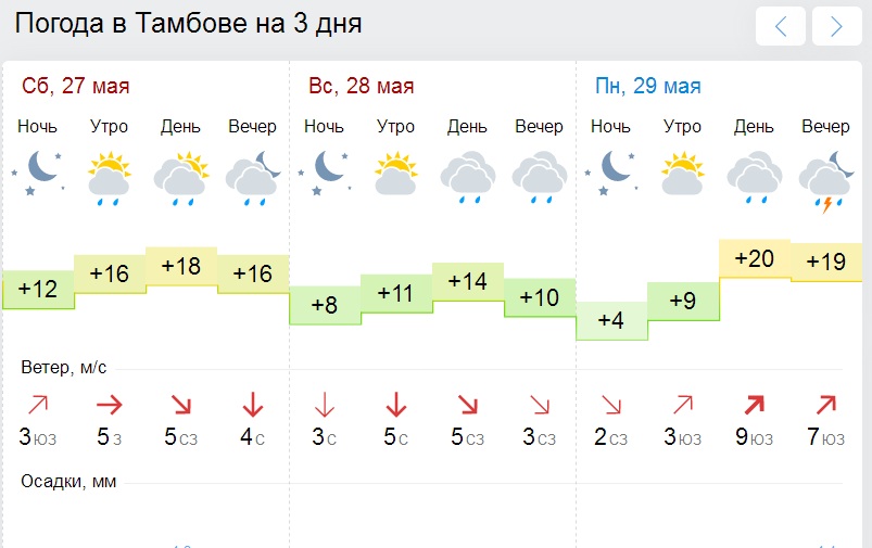 Погода тамбов карта осадков