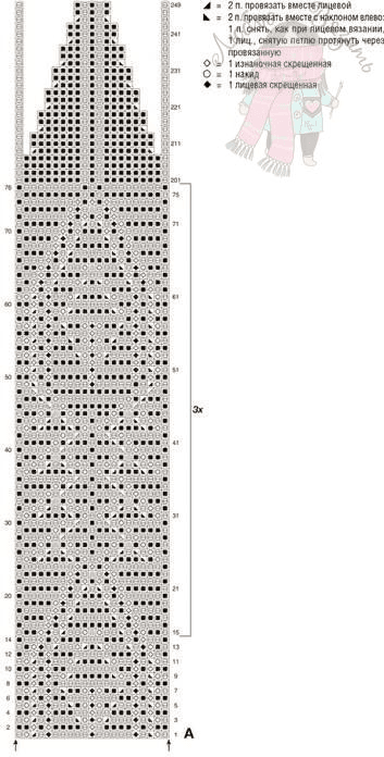 Пальто без застежек с ажурным узором спицами вязать, петли, провязать, спицы, полочки, схеме, круговые, кокетки, между, закрыть, узора, ажурного, начиная, повторить, узором, ажурным, согласно, лицевые, кромочными, вместе