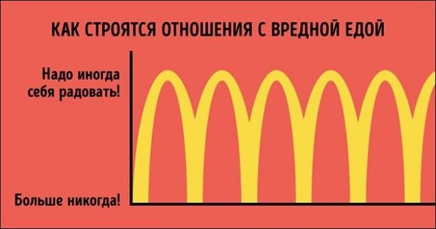 25 ироничных графиков о нашей жизни...