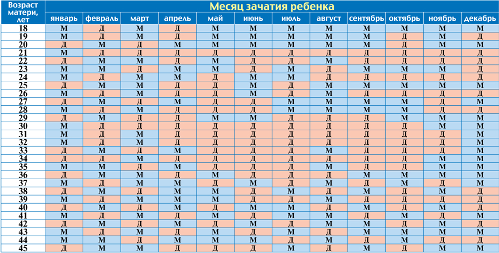 Знакомства С Целью Зачатия Ребенка