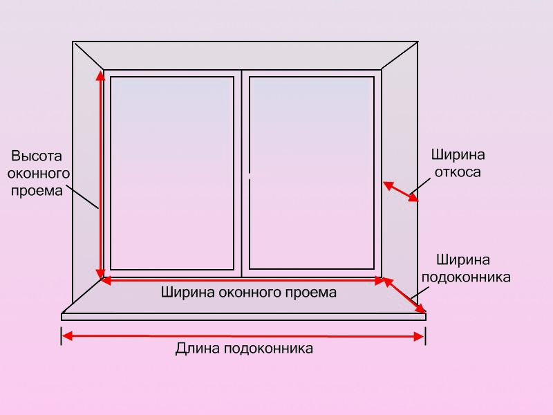 самому сшить шторы