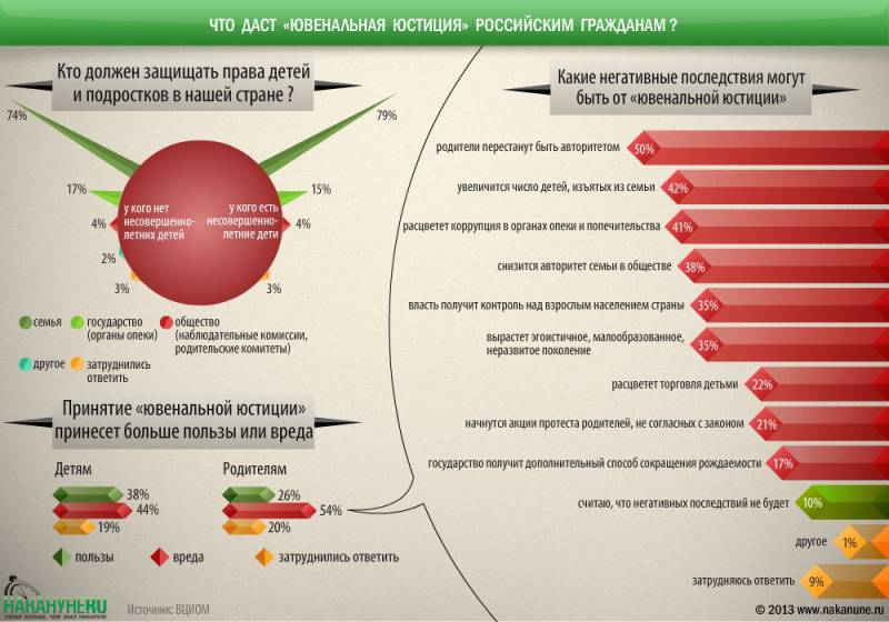 Новый виток ювенальной юстиции: у внешнего давления нашлись отечественные исполнители?