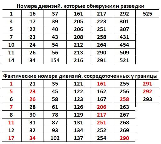 1941 год. Немецкое командование против советской разведки история