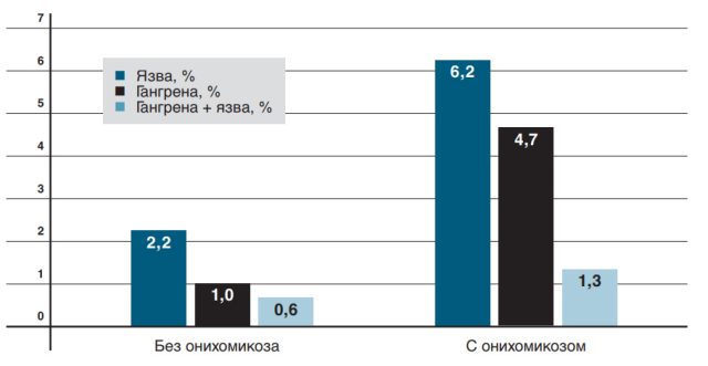 Прижать к ногтю. Симптомы и схемы лечения грибковых инфекций ногтей болезни,грибковые инфекции,здоровье и медицина