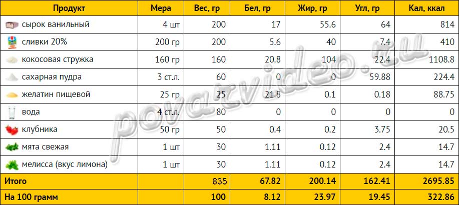 Свекла вареная калорийность на 100. Свекла отварная калорийность. Количество углеводов в свекле вареной. Ккал в свекле отварной. Свёкла варёная калорийность на 100.