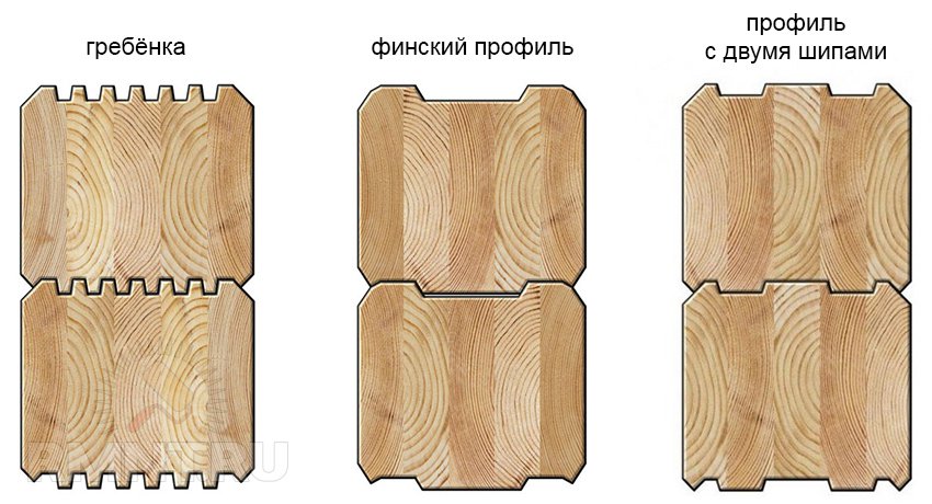 Лабиринтный замок профилированного бруса чертеж