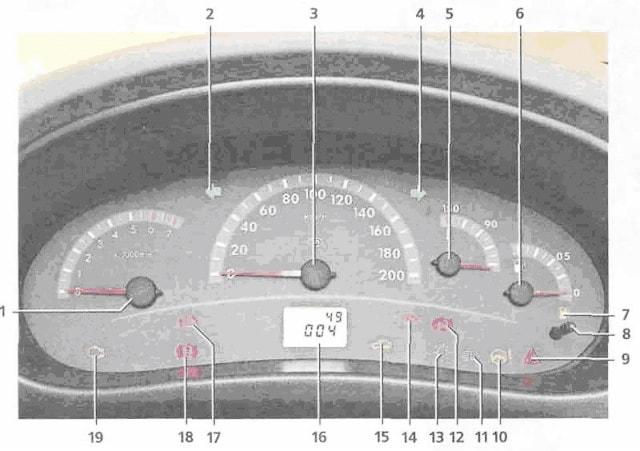 Комбинация приборов Лада Калина