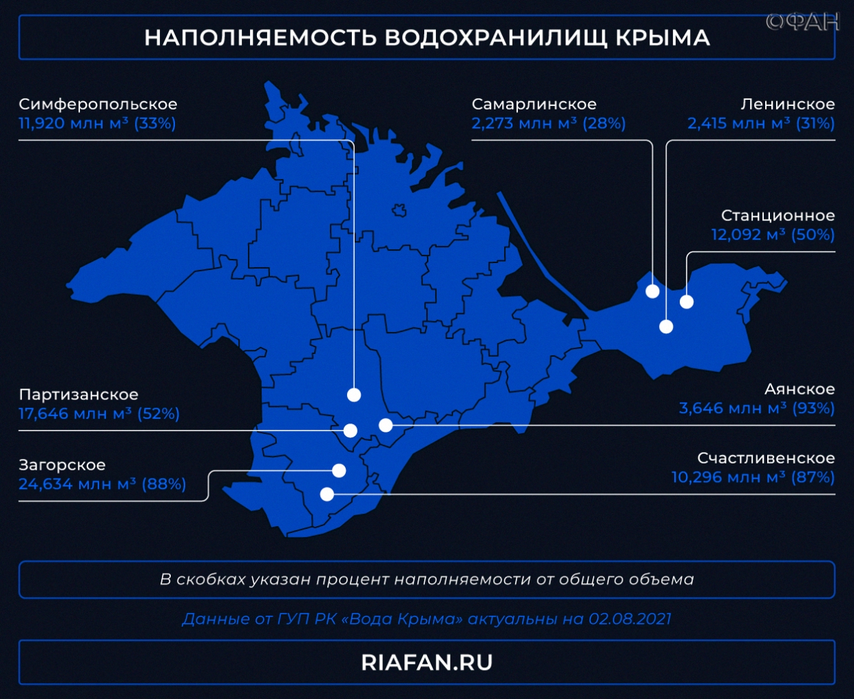 ФАН разоблачил подлог британских СМИ о водоснабжении в Крыму