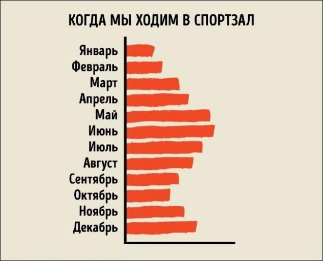25 ироничных графиков о нашей жизни...