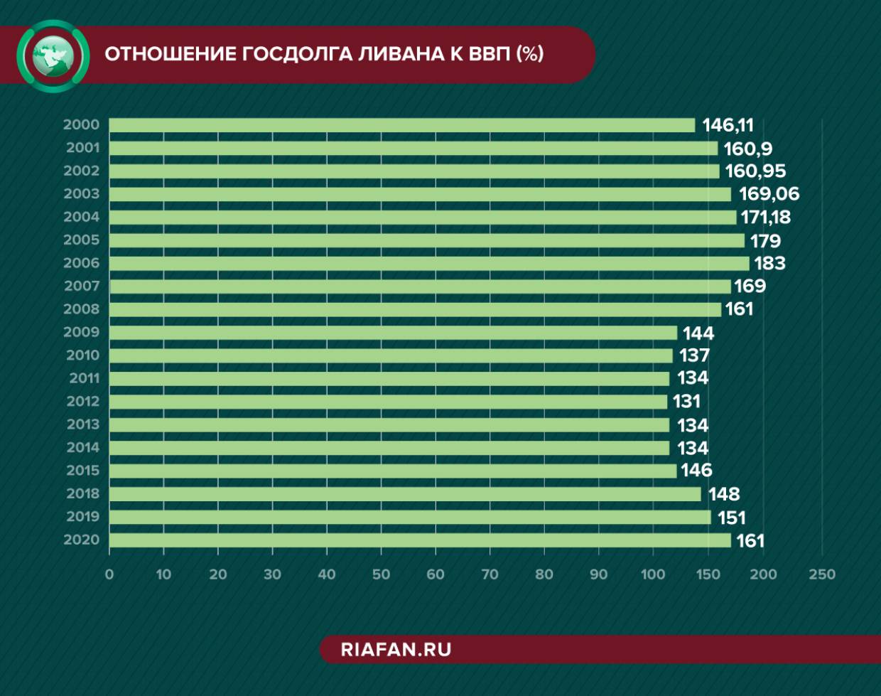 Иран выразил готовность помочь Ливану в строительстве двух электростанций