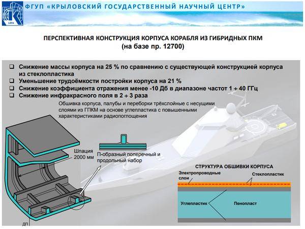 Что не так с «новейшим» ПМК проекта 12700? Что не так с «новейшим» ПМК проекта 12700? вмф