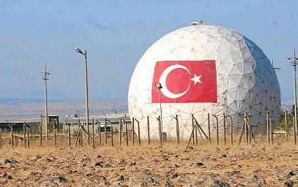 Радиолокационные средства ПВО Турции: обеспечат ли они безопасность воздушных рубежей?