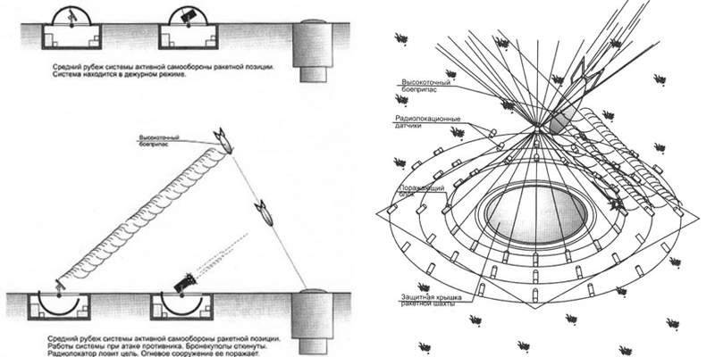 КАЗ-ПВО – комплекс активной защиты противовоздушной обороны оружие