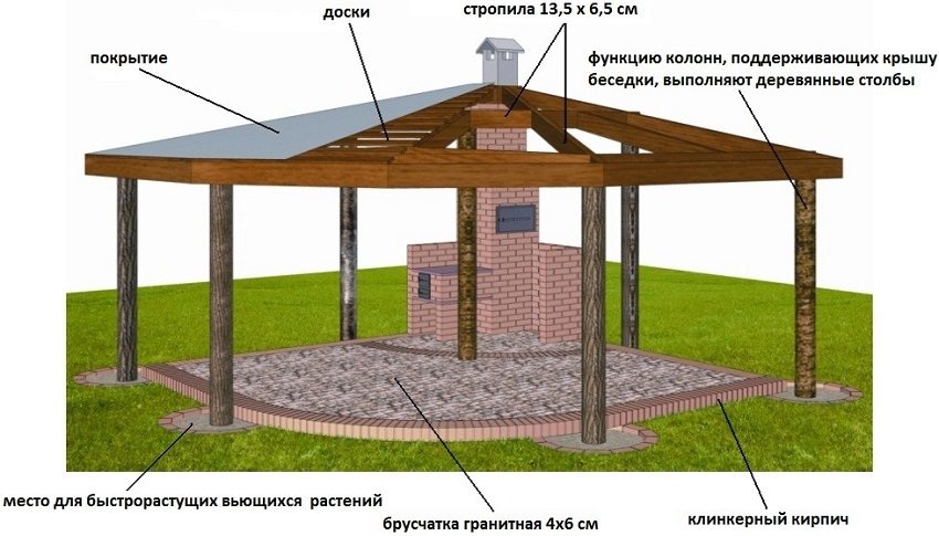 Беседка на участке своими руками