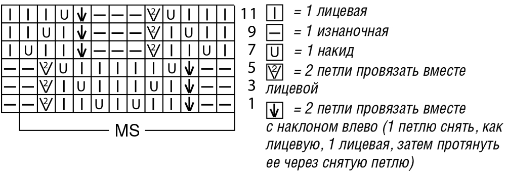 Прямое платье спицами