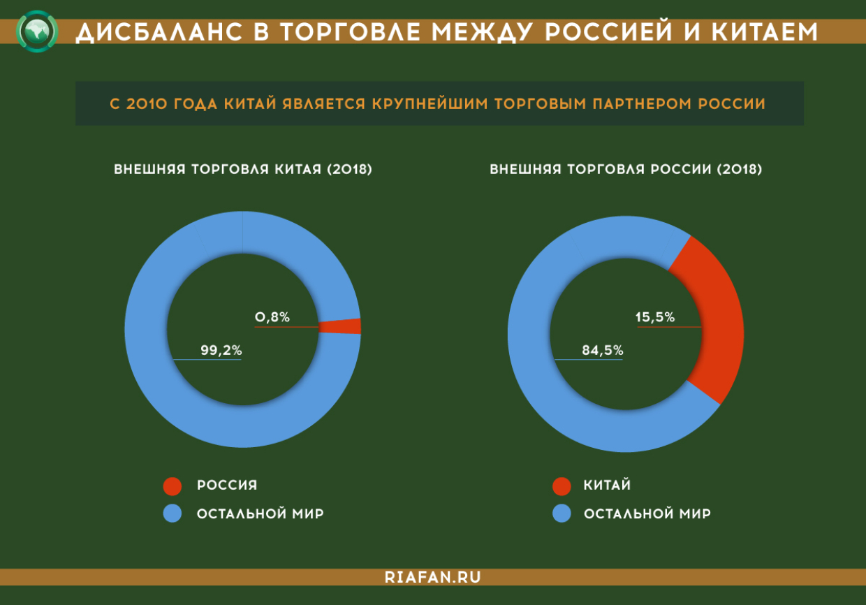 отношения между россией и малайзией 2023. экономические отношения китая. российско-китайские отношения презентация. проблемы между россией и китаем. проблемы между россией и китаем.