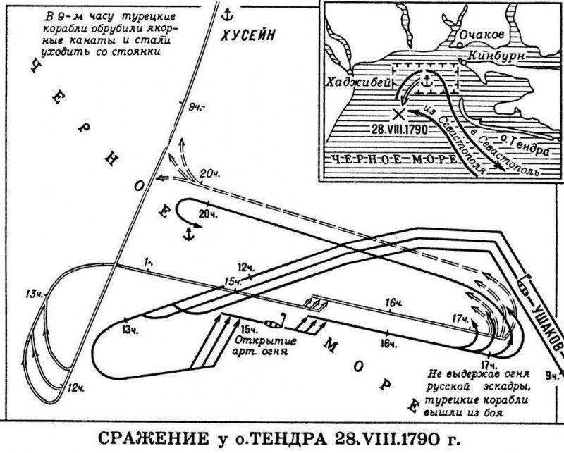 Победа русской эскадры у мыса Тендра