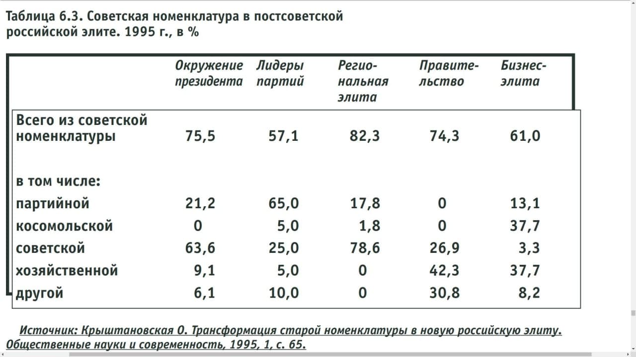 «30 лет реформ» собственности, Уклада, советской, видим, Транзита, настроек, собственность, передачи, Номосом, бандит, процесс, преемникам, новых, высшие, претендовать, пресечь, Личная, закольцовывая, офшорах, пряча