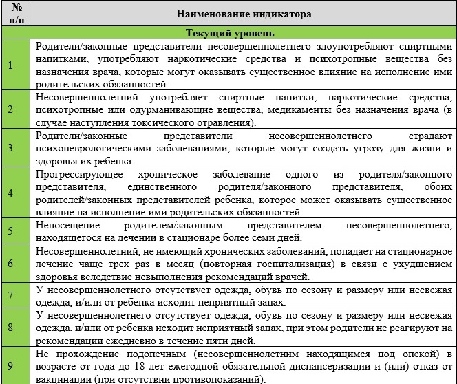 Цифровой ад от ювенальщиков Цифровой ад от ювенальщиков семьи, семей, ребенка, Москвы, детьми, будет, данных, жизни, персональных, детей, семью, опеки, неблагополучия, родителей, сведения, работы, автоматически, случае, семейного, касается