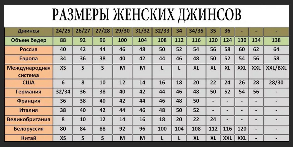 Как определить размер одежды для женщины, мужчины, детей