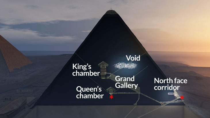 Pyramid schematic