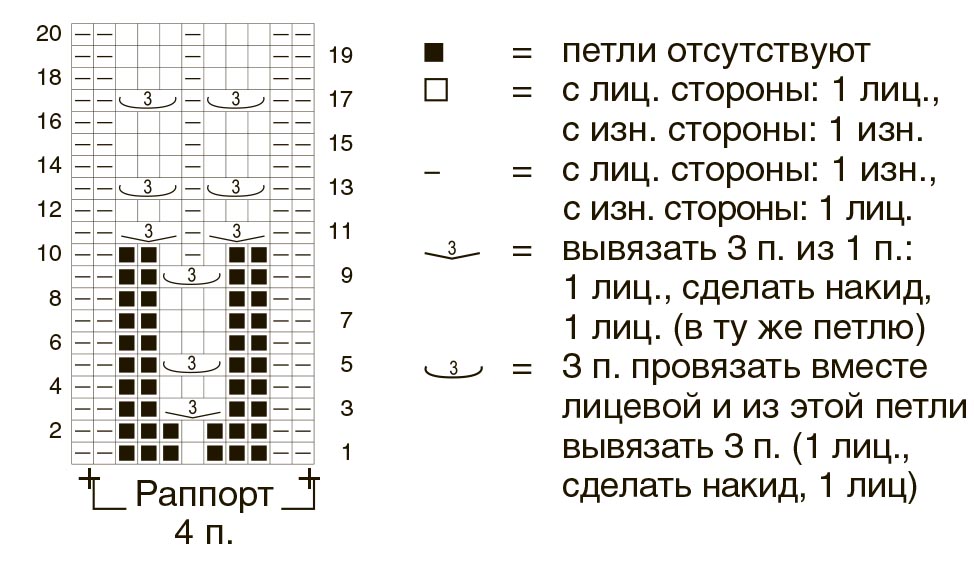 Прямоугольная шаль с рюшами вязание,мода,одежда