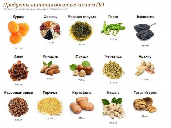 Продукты, богатые калием. \ Фото: pinterest.com.