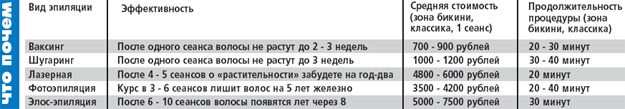 Некоторые дамы чрезмерную волосатость считают признаком неземной красоты