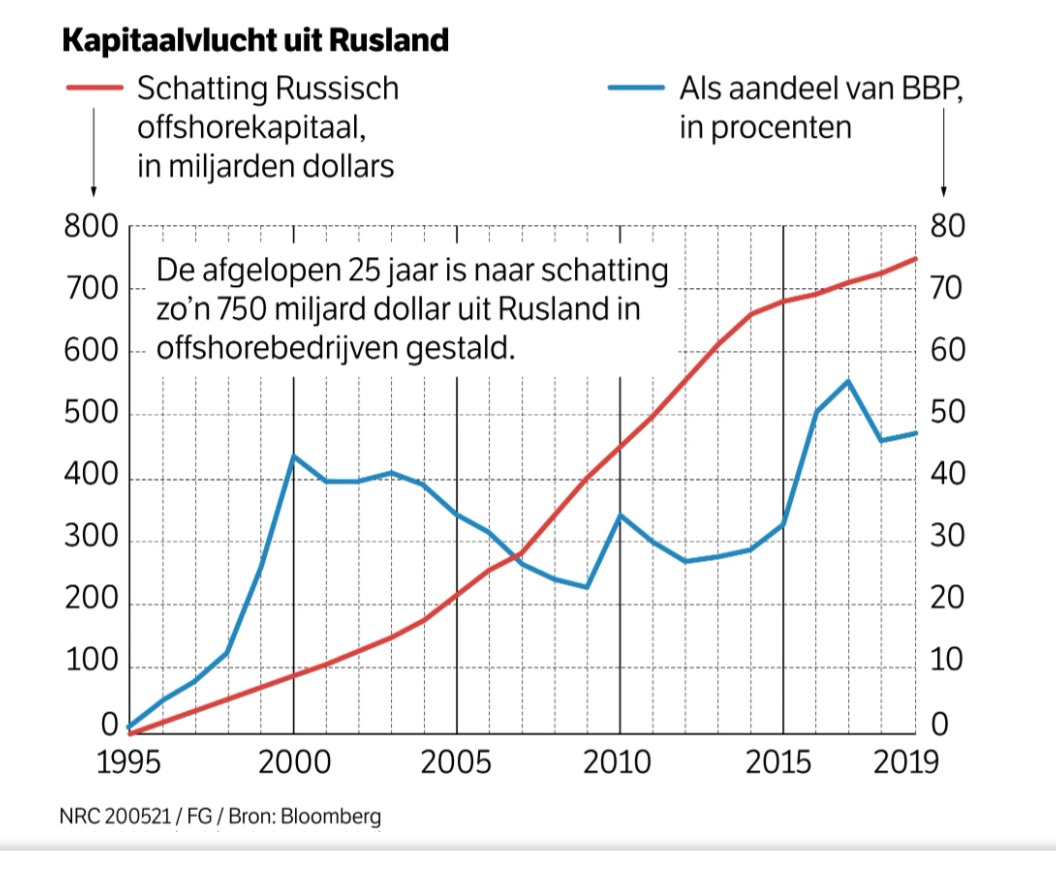 Голландцы беспокоятся о новых жертвах Путина - российских олигархах, или как правильно мучиться и глотать пыль Политика