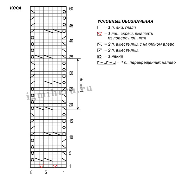 Комфортный жакет спицами