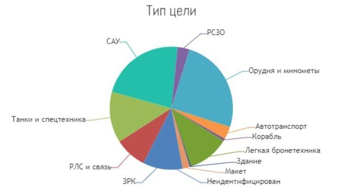 От рыболовных сетей до сетки-рабицы: как украинцы пытаются защититься от наших «Ланцетов» оружие