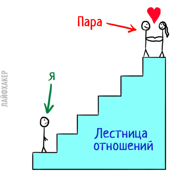 Почему многие люди несчастны в браке, или Как не стоит выбирать спутника жизни Почему многие люди несчастны в браке, или Как не стоит выбирать спутника жизни