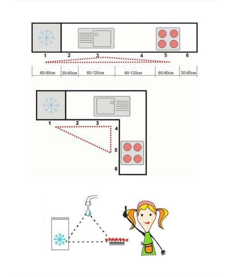 Эргономика помещений в наглядных картинках интерьер и дизайн,организация пространства