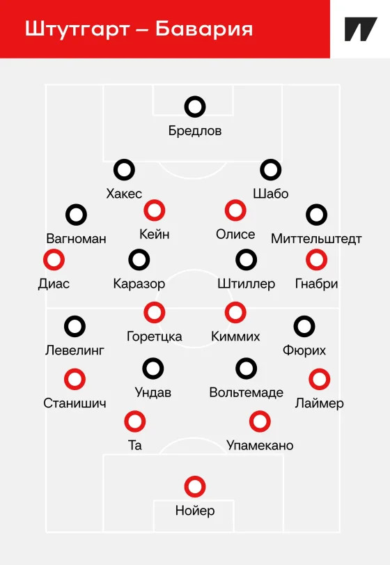 «Бавария» и «Штутгарт» играли в одинаковый футбол