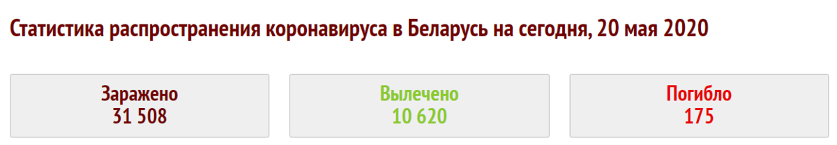 "Батька" или "наш", кто же умнее оказался? Сравниваю страны, принятые меры, и их статистику 