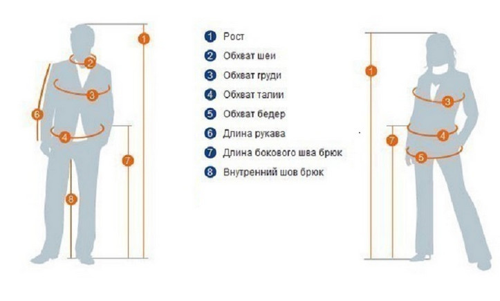 Как определить размер одежды для женщины, мужчины, детей