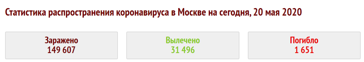 Статистика в Москве 