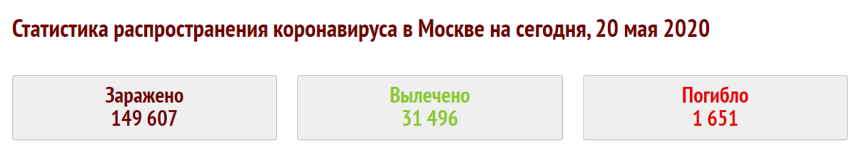 "Батька" или "наш", кто же умнее оказался? Сравниваю страны, принятые меры, и их статистику 