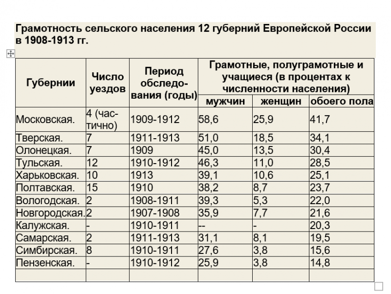 Миф или неправда? Неправда, это миф?! Ещё раз об образовании в Российской империи история