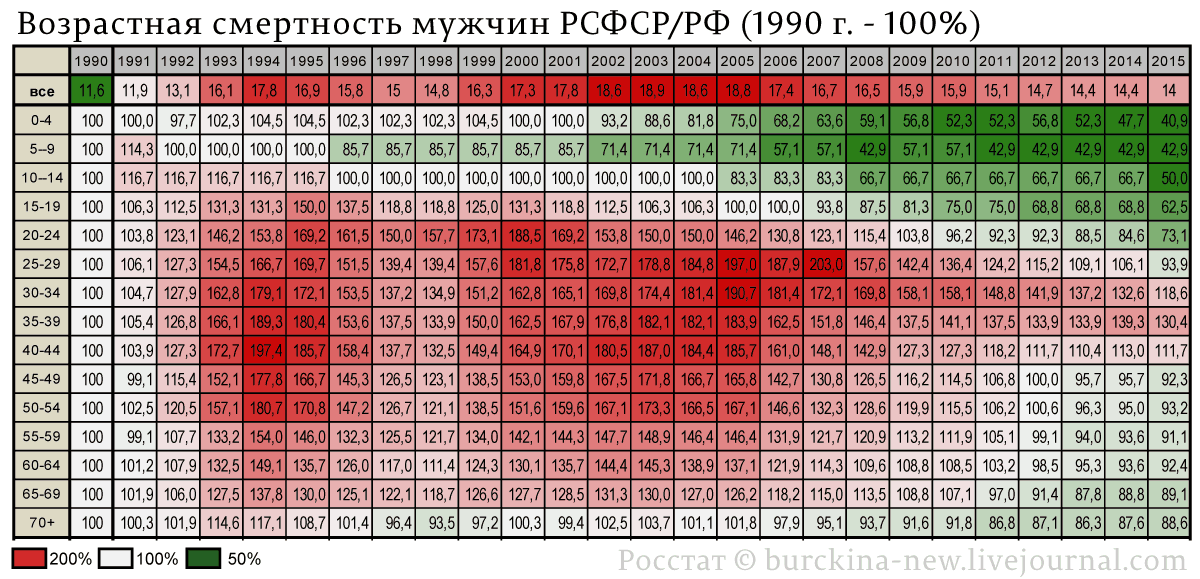 Сколько лет человеку который родился в 2005